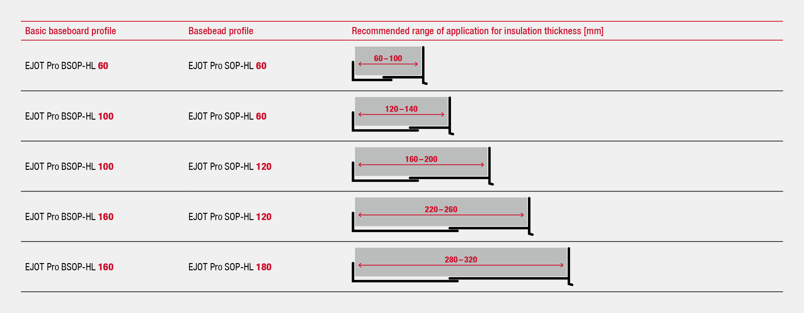 product-combination-BSOP-SOP-HL-1920x748_EN.jpg