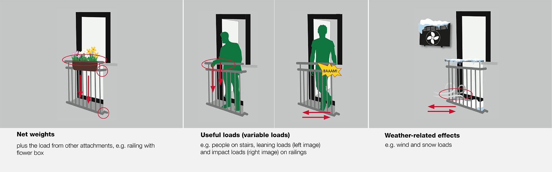 The weight of the attachment is an important input variable for configuration. 