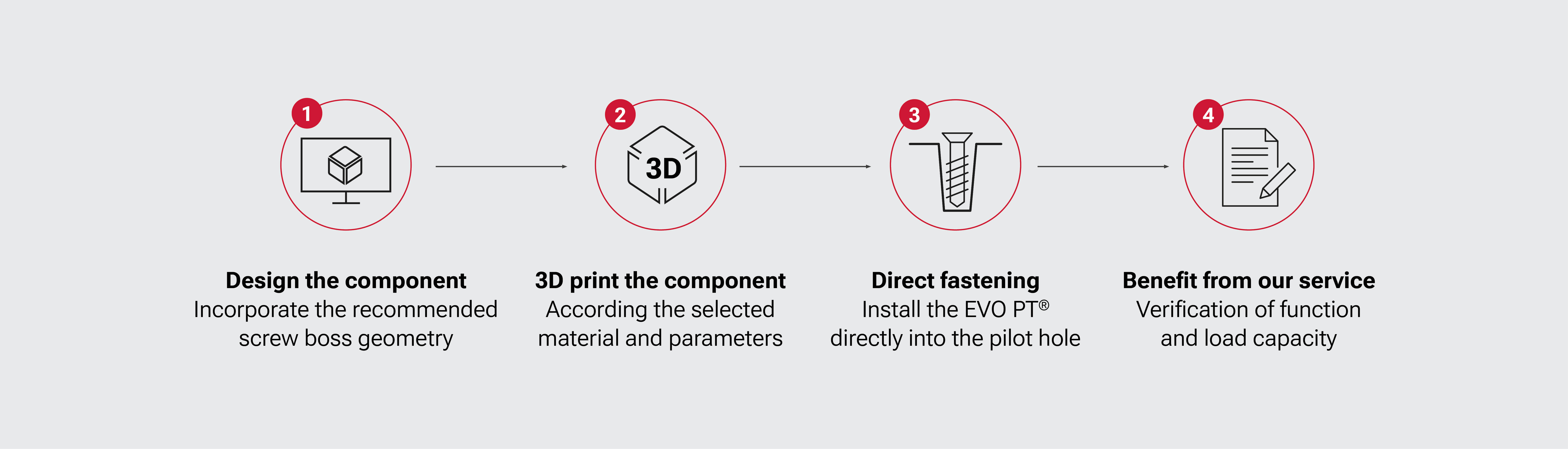 IND-LSB-3D-Druck-DE-EJOT.jpg