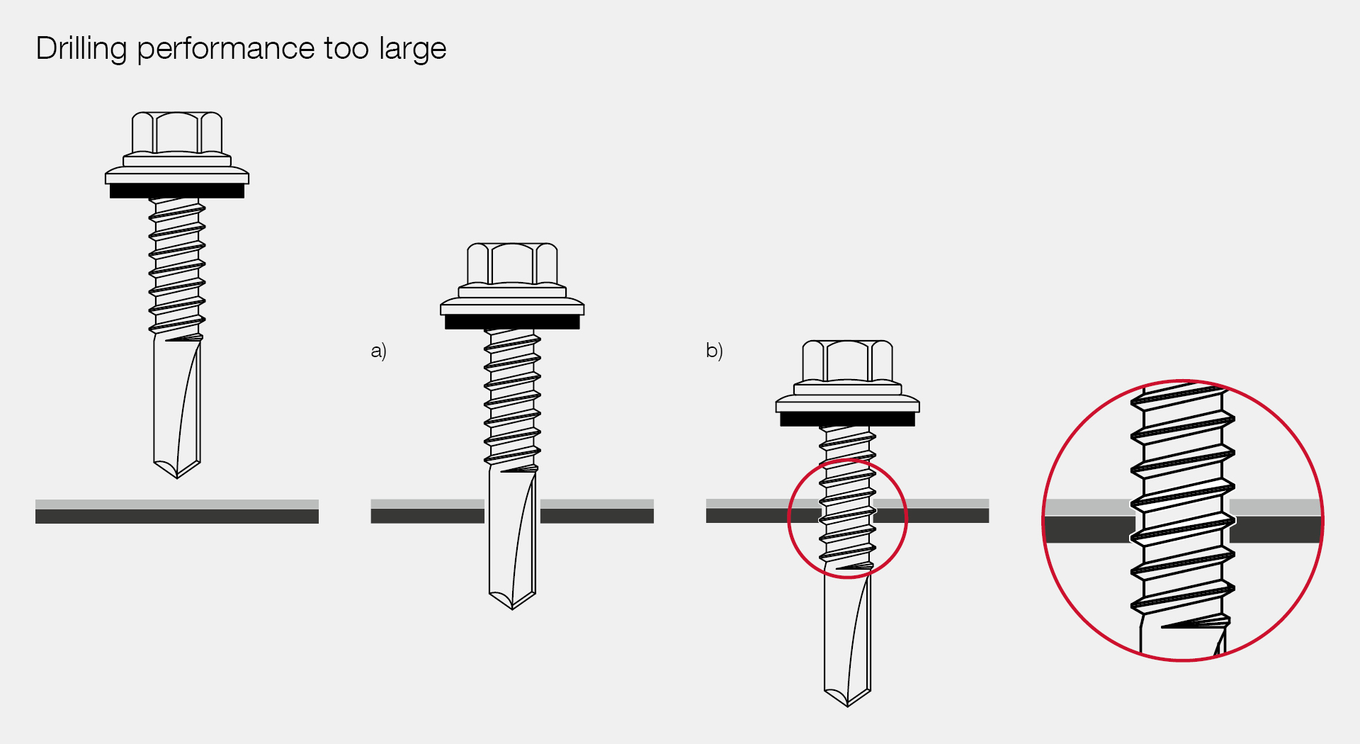 Drilling performance too large