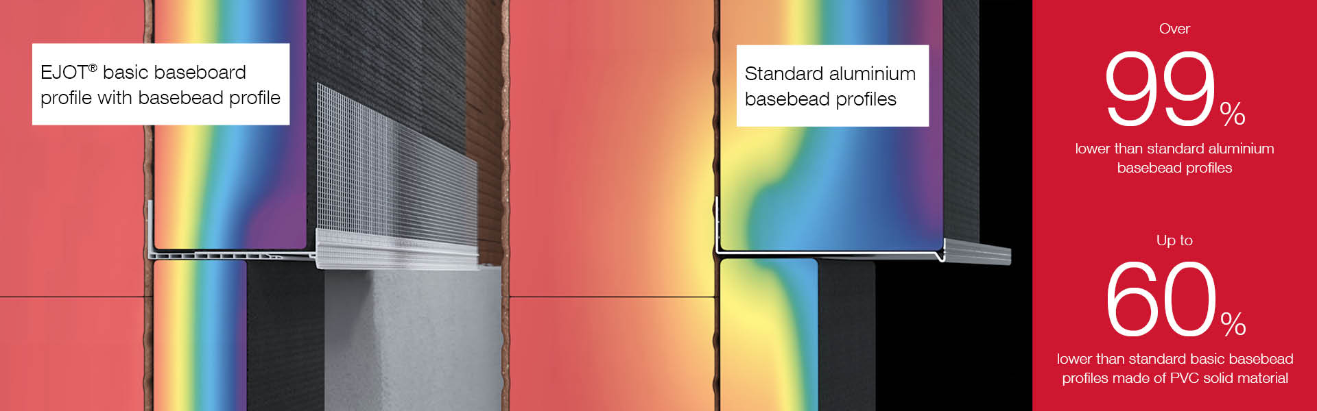 Low thermal transmission