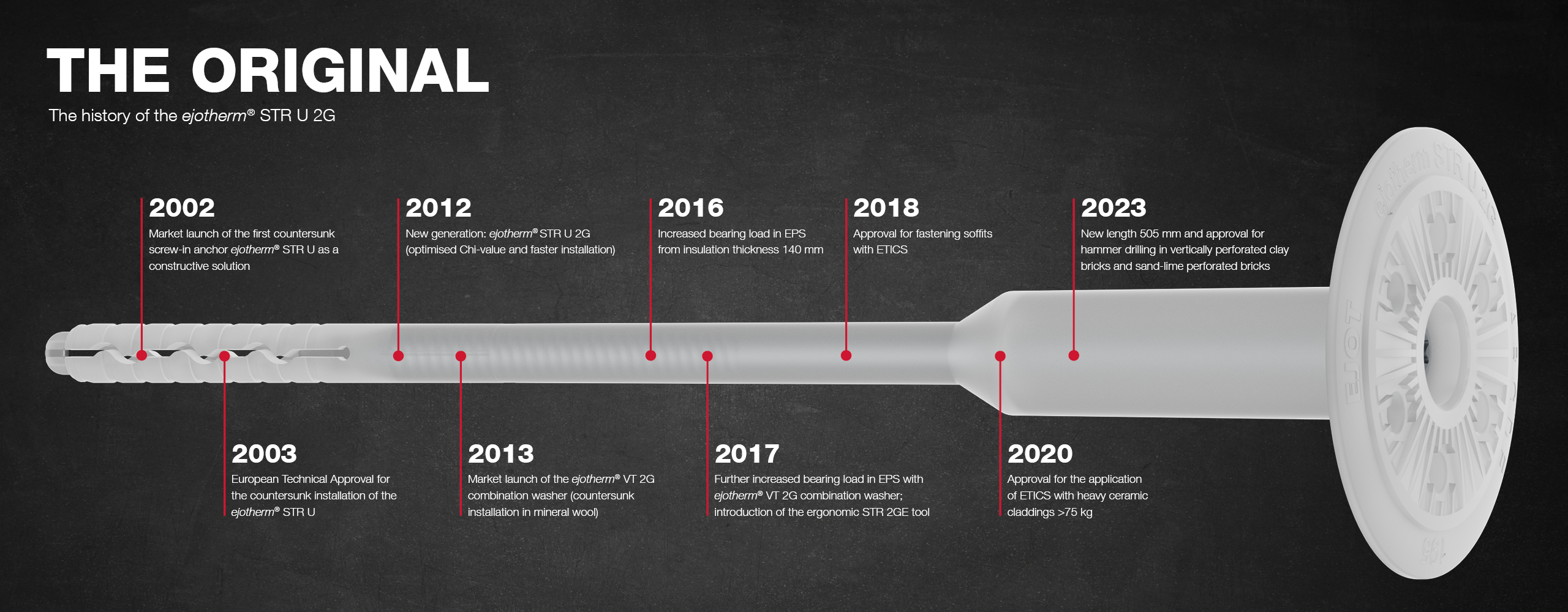 The history of the ejotherm® STR U 2G