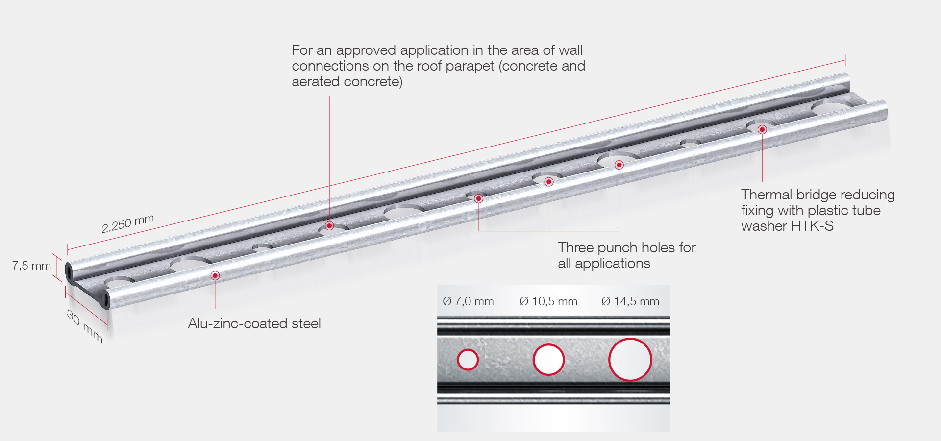 EJOT® flat roof profile FP in detail