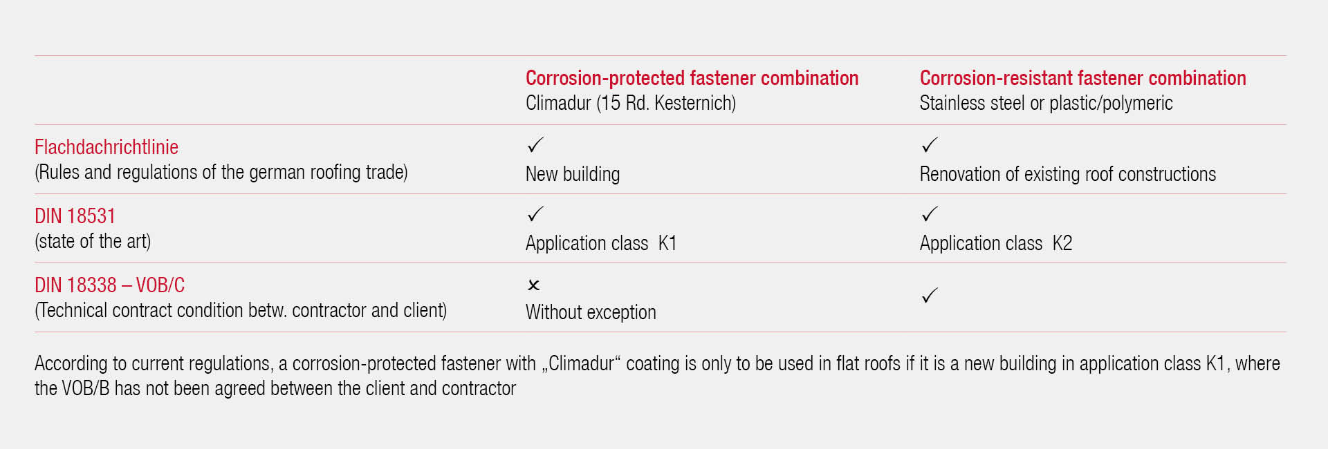 Corrosion protection