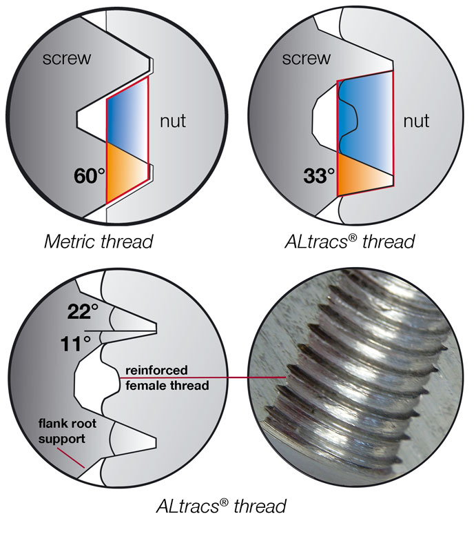 IND-ALtracs-Plus-thread-design-EJOT.jpg