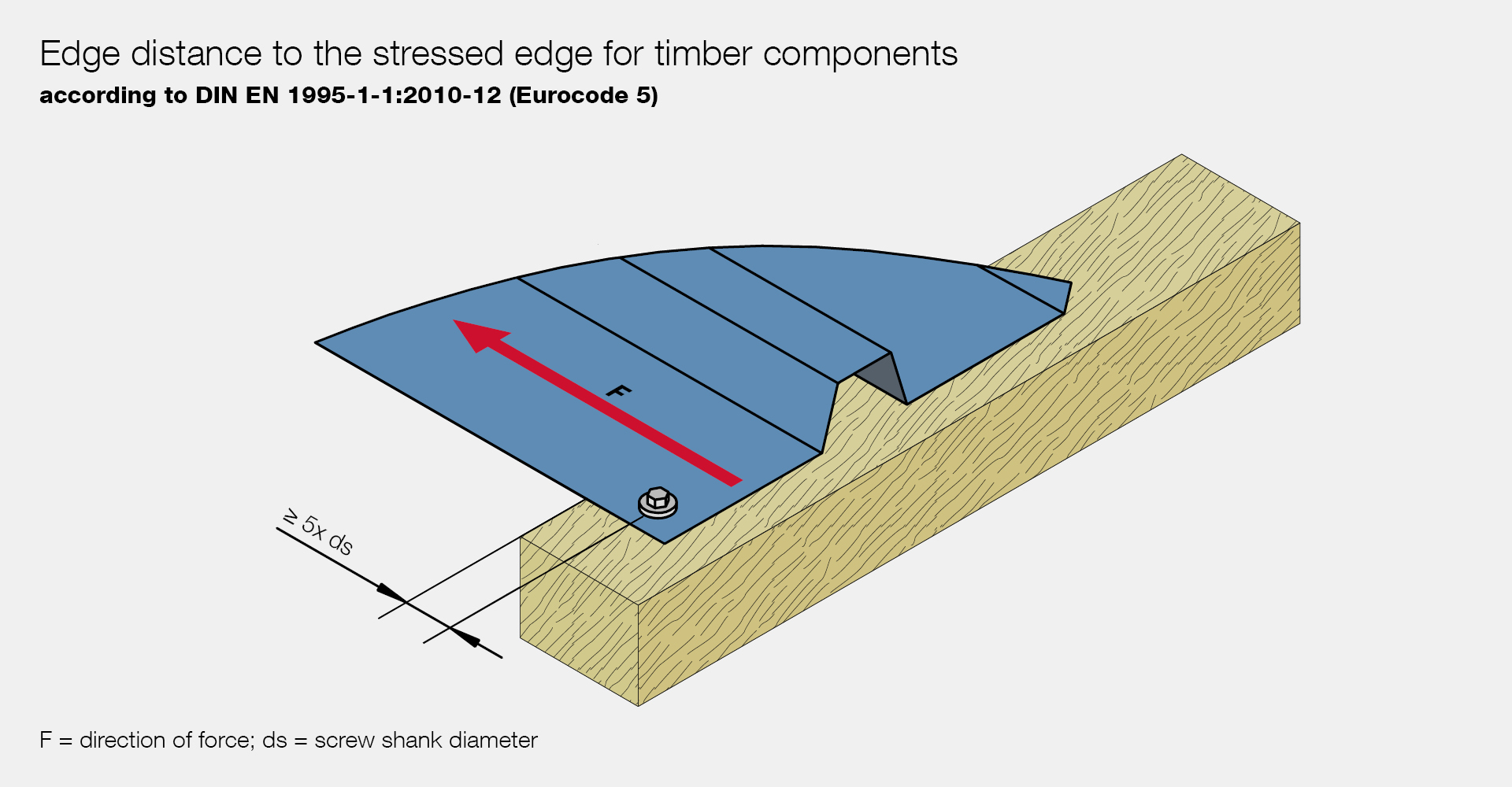 SELF-DRILLING SCREW TIMBER-TO-TIMBER, TIMBER-TO-ALUMINIUM