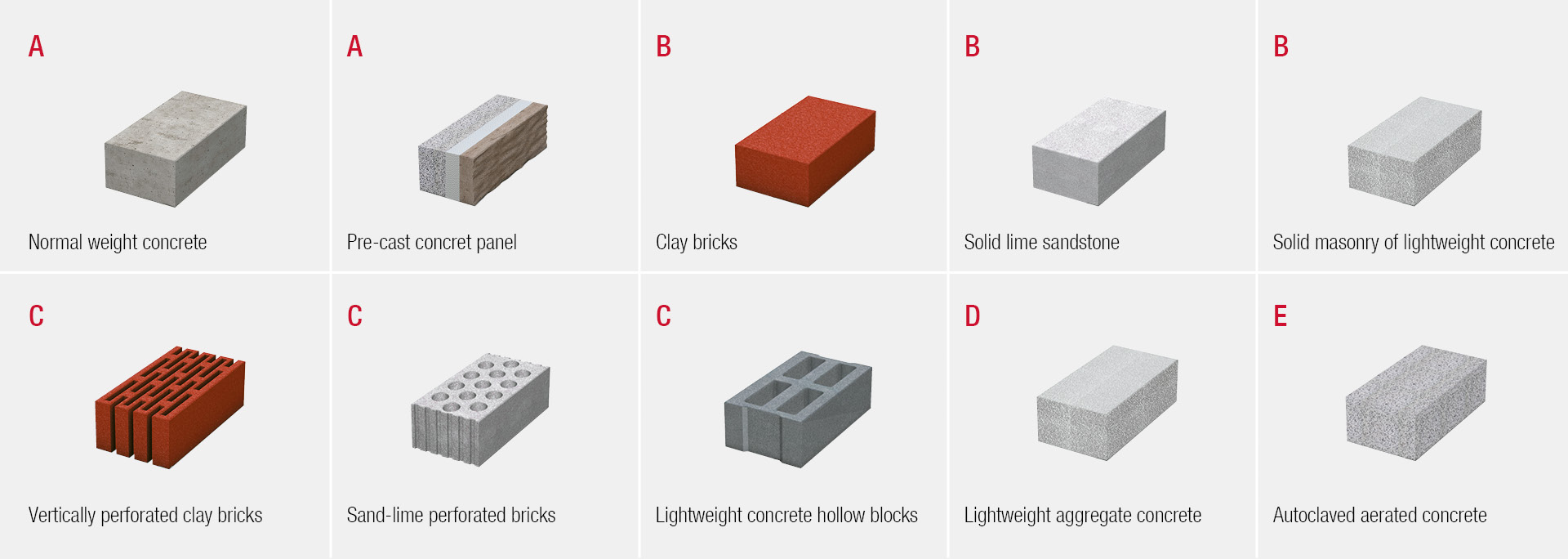 Building material classes