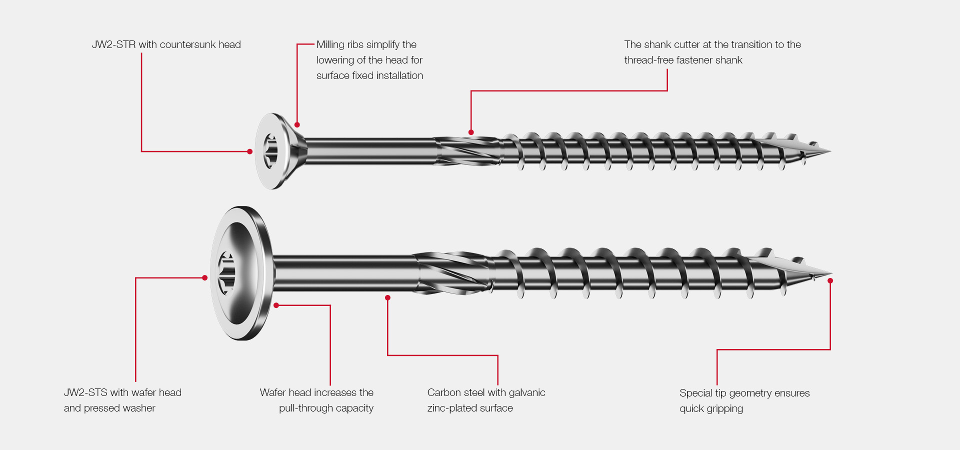 Features T-FAST® wood screws